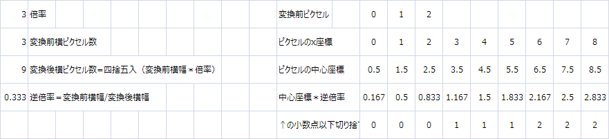 f:id:gogowaten:20191108143745p:plain f:id:gogowaten:20191108143745p:plain