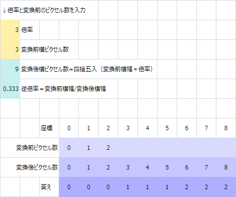 f:id:gogowaten:20191108144345p:plain f:id:gogowaten:20191108144345p:plain