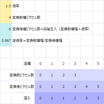 f:id:gogowaten:20191108151924p:plain f:id:gogowaten:20191108151924p:plain