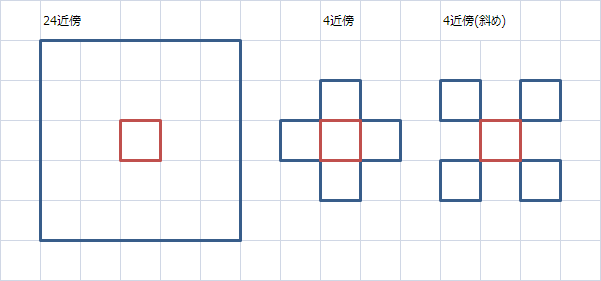 f:id:gogowaten:20191214131315p:plain