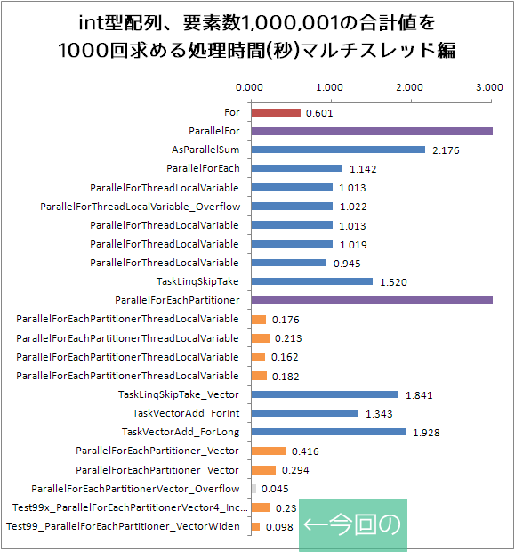 f:id:gogowaten:20200211135153p:plain f:id:gogowaten:20200211135153p:plain