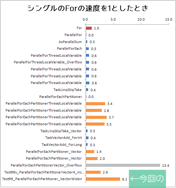f:id:gogowaten:20200211135201p:plain f:id:gogowaten:20200211135201p:plain