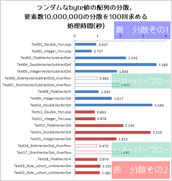 f:id:gogowaten:20200218155006p:plain f:id:gogowaten:20200218155006p:plain