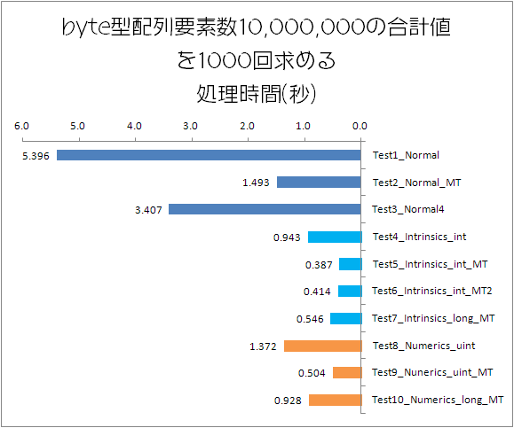 f:id:gogowaten:20200228142606p:plain f:id:gogowaten:20200228142606p:plain