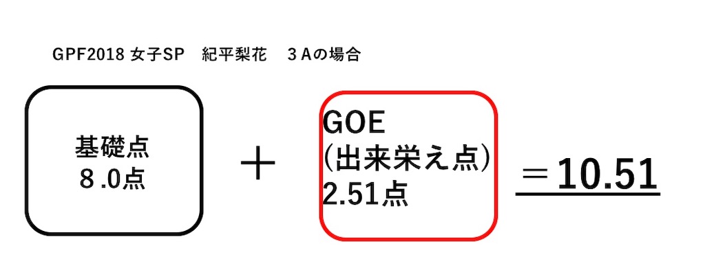 f:id:gogoyuzu:20190321022007j:plain