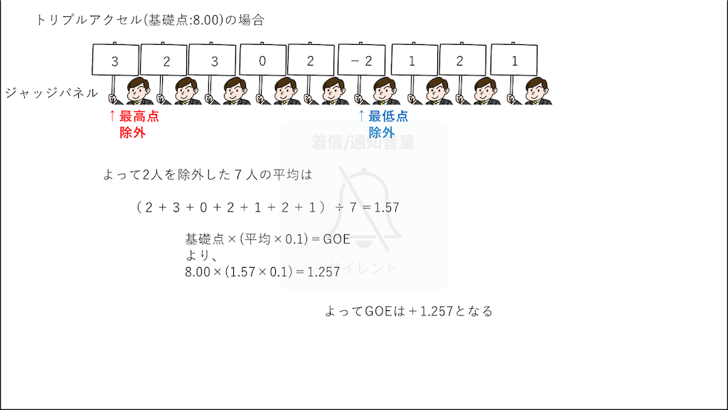 f:id:gogoyuzu:20190321040740p:plain