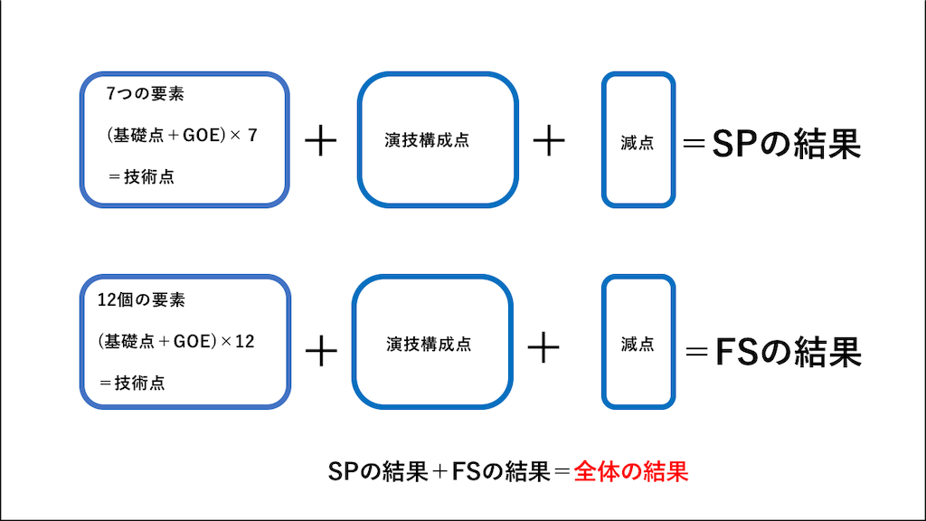 フィギュア スケート プロトコル プロトコルってどう見るの 記号の意味から分かりやすく解説 Ofertadalu Com Br