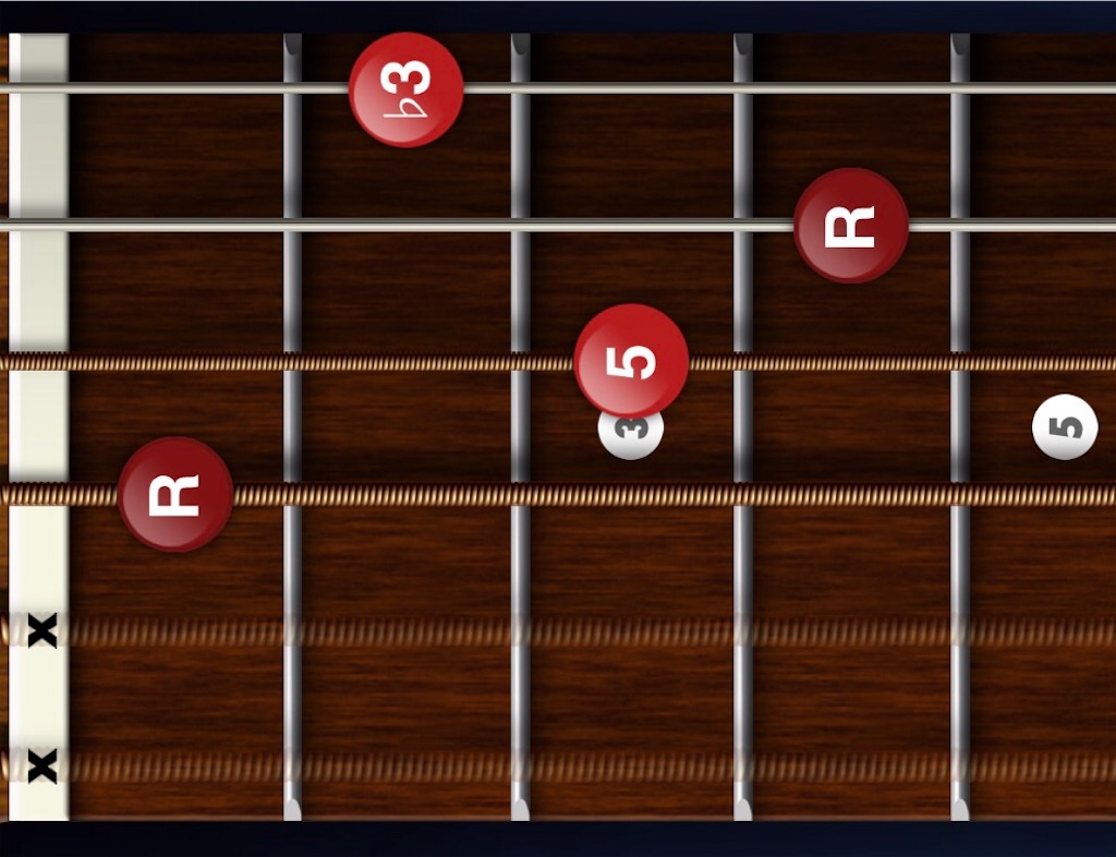 4弦ルートのコードフォームを覚えよう Soundhall Guitar Workshop