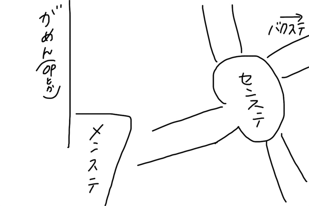 f:id:gohan_omori:20170318184335j:image f:id:gohan_omori:20170318184335j:image
