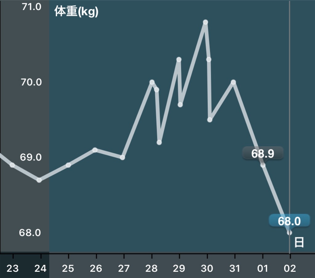 f:id:gohatori:20200103231410j:image