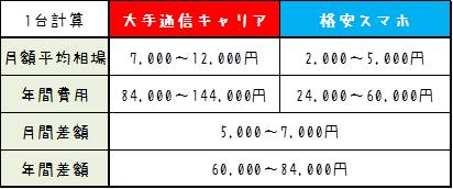 f:id:gohooooojapan:20190313160954j:plain f:id:gohooooojapan:20190313160954j:plain