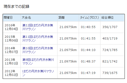 f:id:goisan:20161206010320p:plain