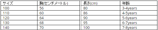 f:id:goisutebaby6340:20170106122534p:plain