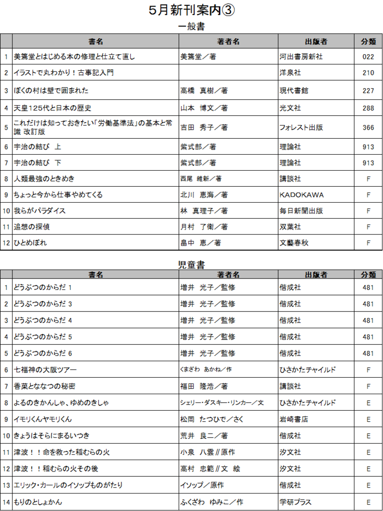 f:id:gojolibrary:20170523122542p:plain