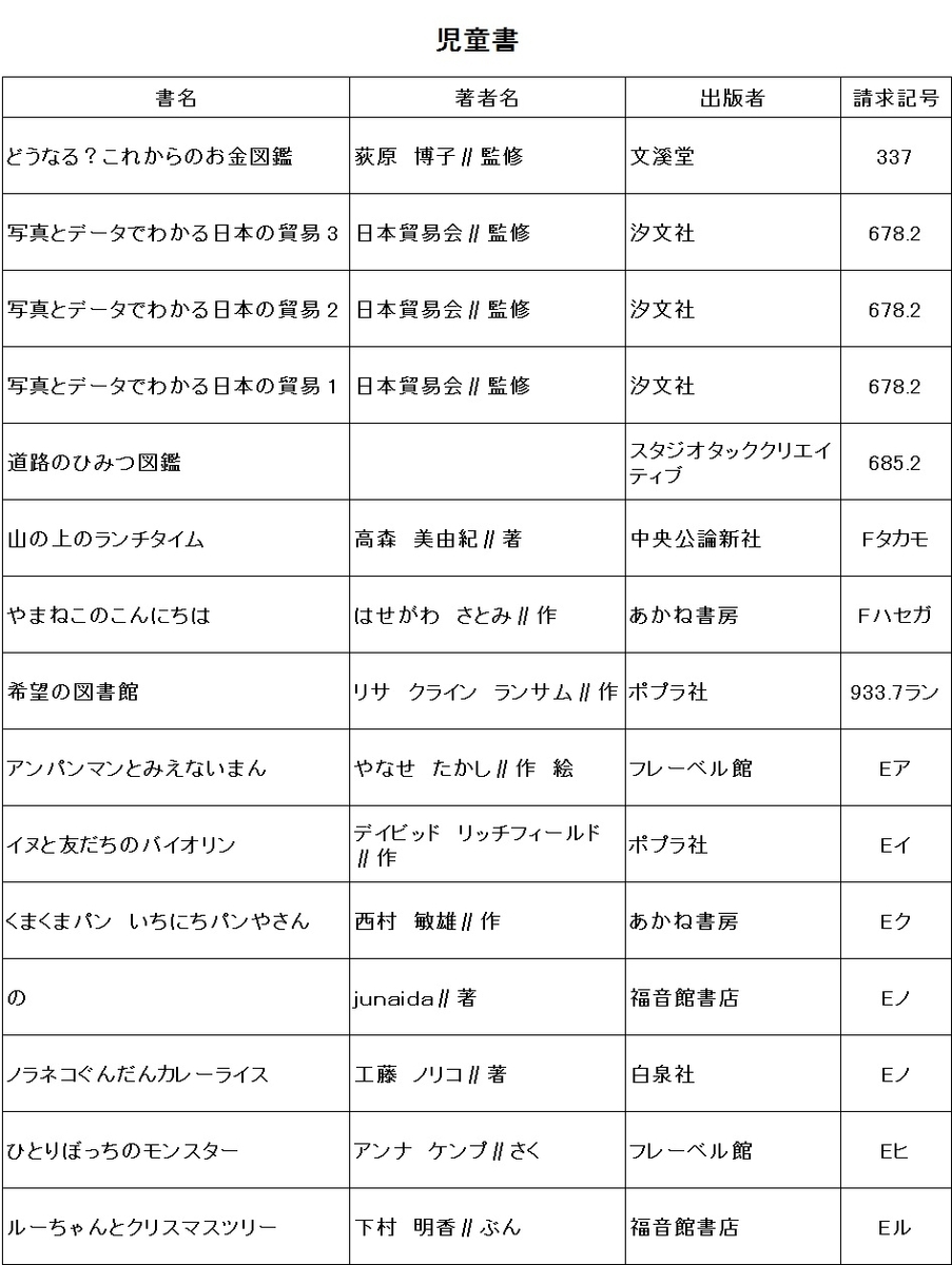 f:id:gojolibrary:20191207103842j:plain