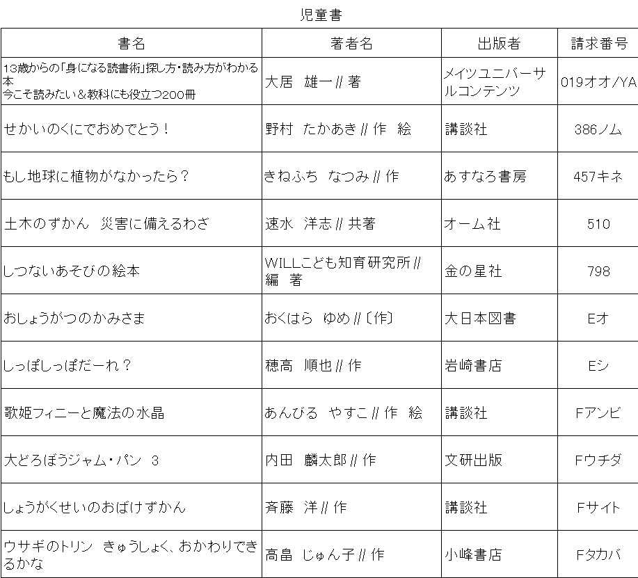 f:id:gojolibrary:20191226100717j:plain