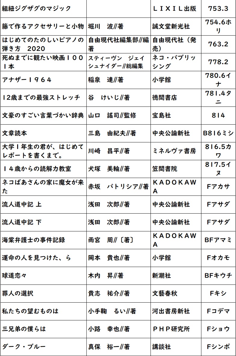 f:id:gojolibrary:20200524152329j:plain