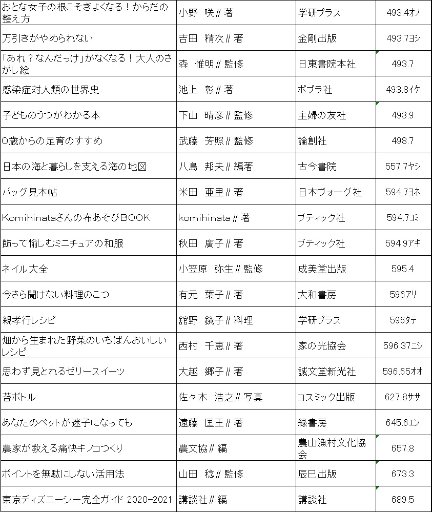 f:id:gojolibrary:20200620093603j:plain