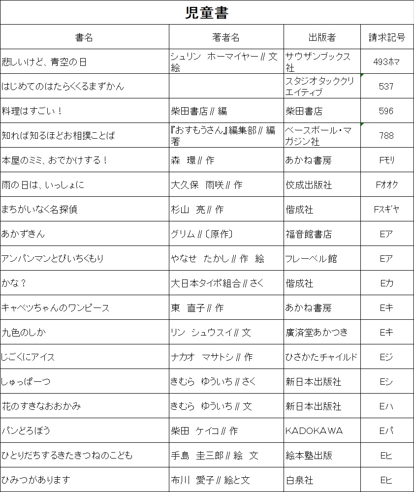 f:id:gojolibrary:20200620093628j:plain