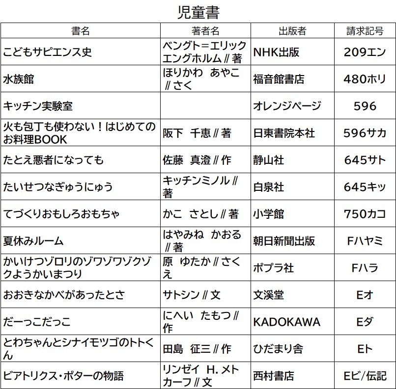 f:id:gojolibrary:20210731111809j:plain