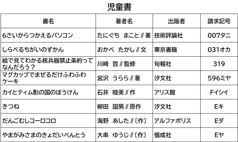 f:id:gojolibrary:20210918105515j:plain