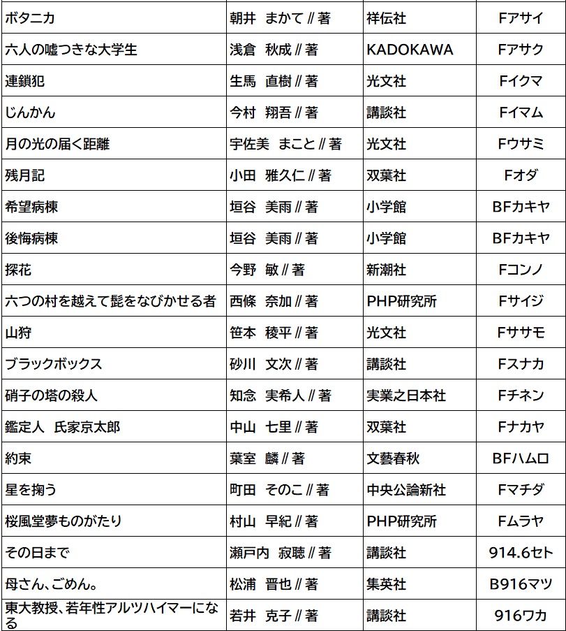 f:id:gojolibrary:20220217091721j:plain