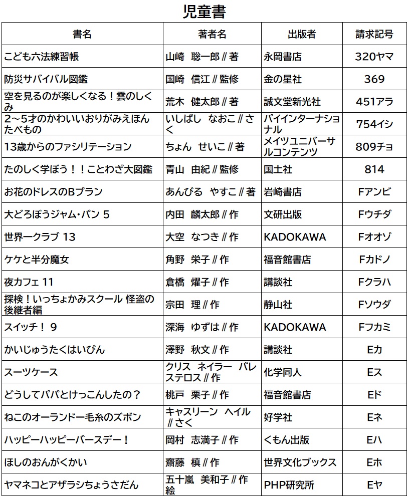 f:id:gojolibrary:20220217091733j:plain