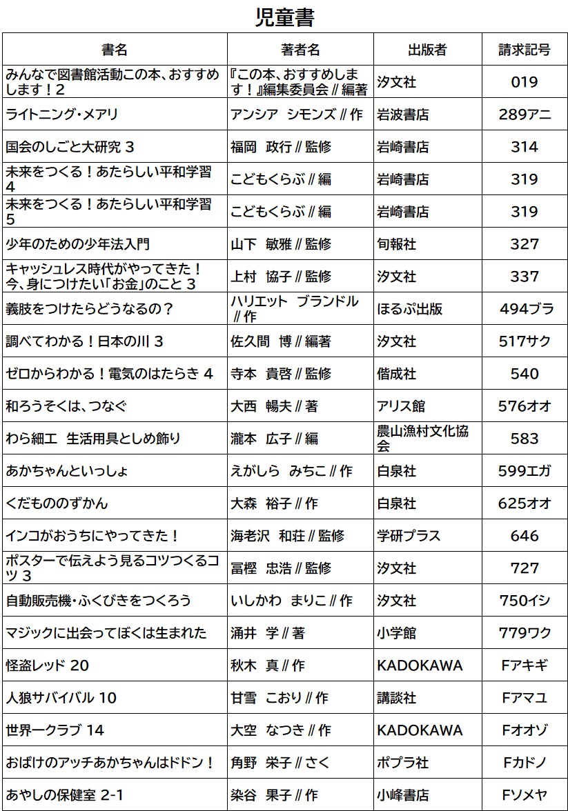 f:id:gojolibrary:20220408095930j:plain