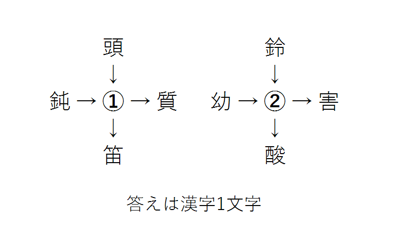 f:id:gokan_89:20190618005017p:plain