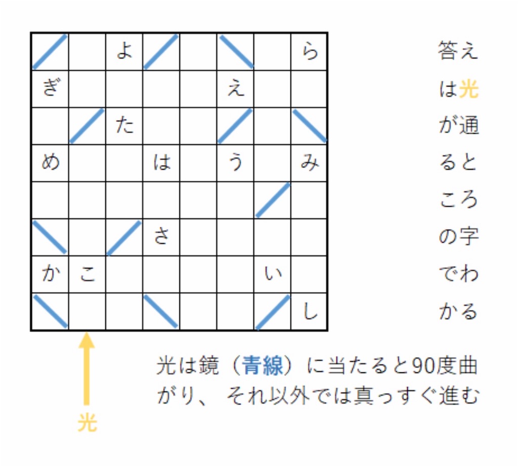 f:id:gokan_89:20190708131959j:plain