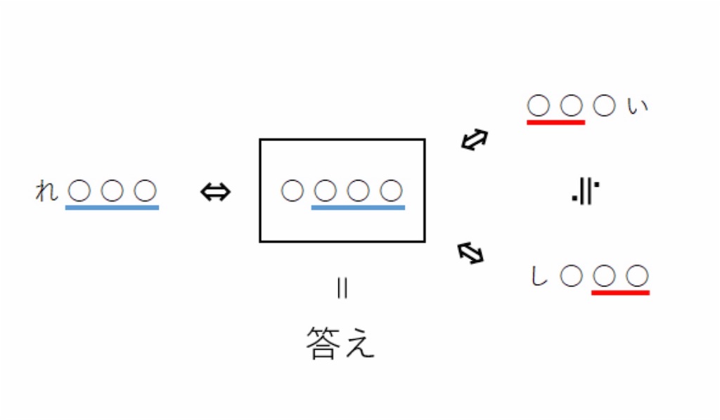f:id:gokan_89:20190708203327j:plain