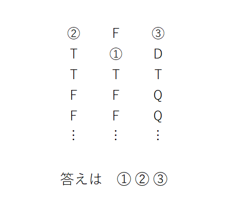 f:id:gokan_89:20190831114005p:plain f:id:gokan_89:20190831114005p:plain