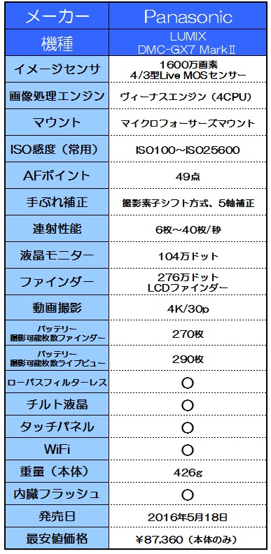 f:id:gokidon2015:20160405214930j:plain