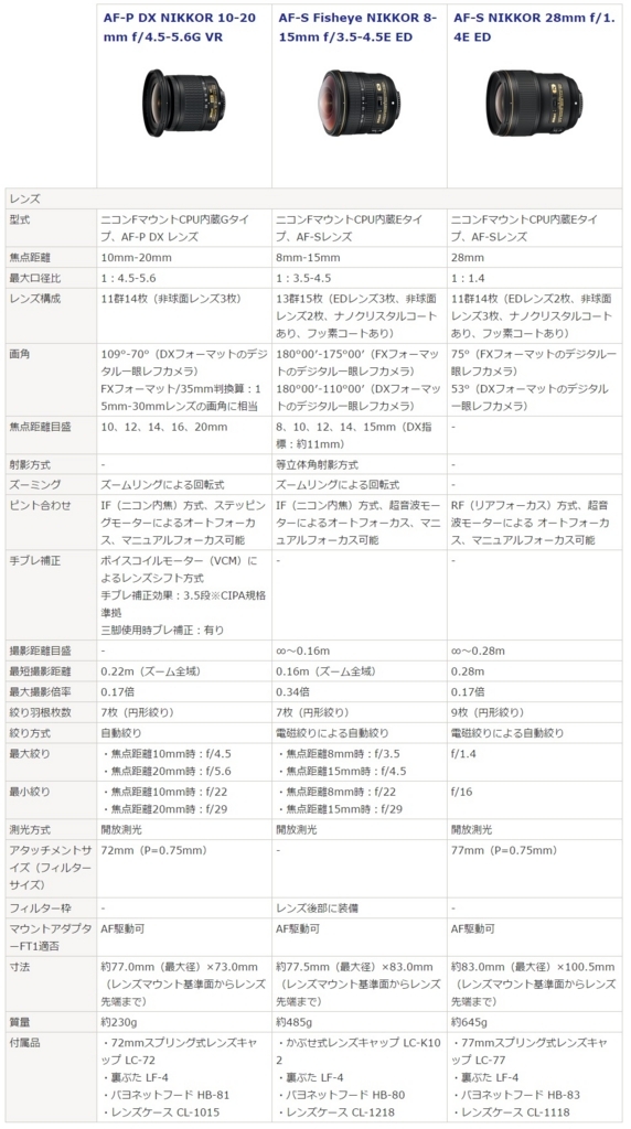 f:id:gokidon2015:20170531210836j:plain