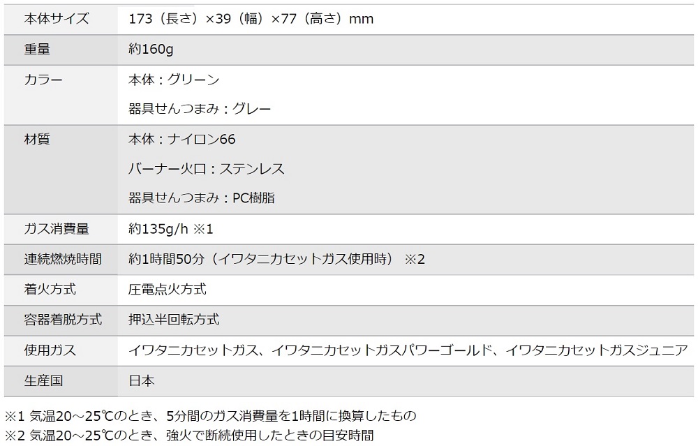 f:id:gokidon2015:20180519200232j:plain