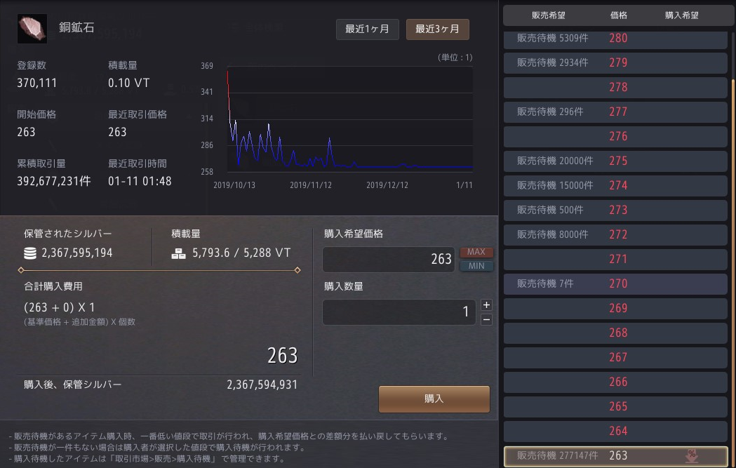 黒い砂漠 大量加工6日目 紫眼の狼 Blog 黒い砂漠 大量加工6日目 紫眼の狼 Blog