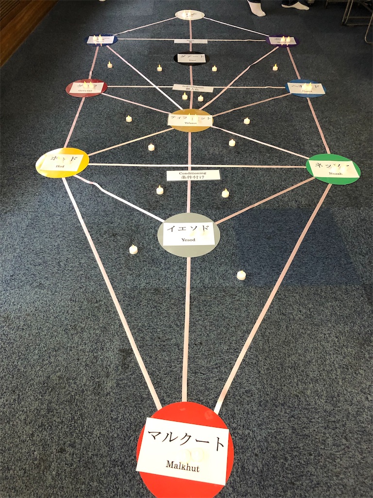 f:id:gokryu:20190511230526j:image