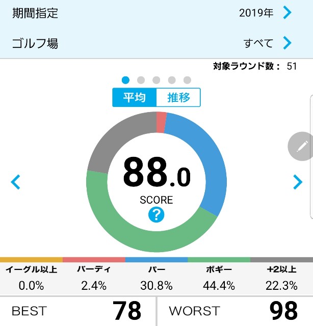 f:id:gol_g:20191231151519j:plain