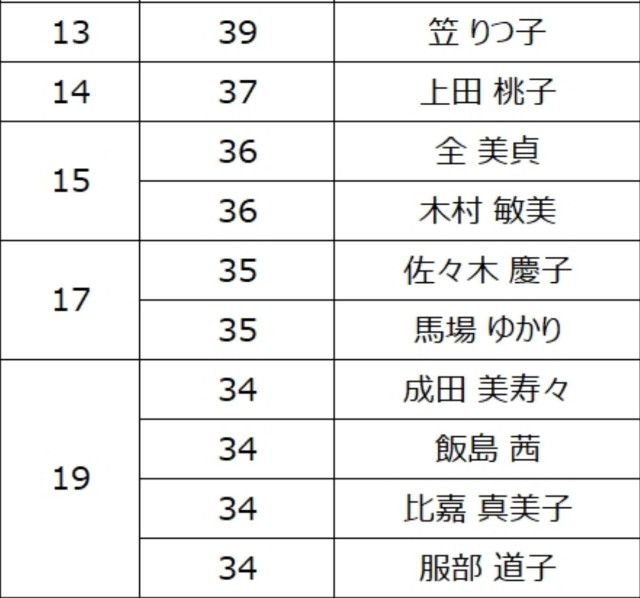 f:id:gol_g:20200514134101j:plain f:id:gol_g:20200514134101j:plain