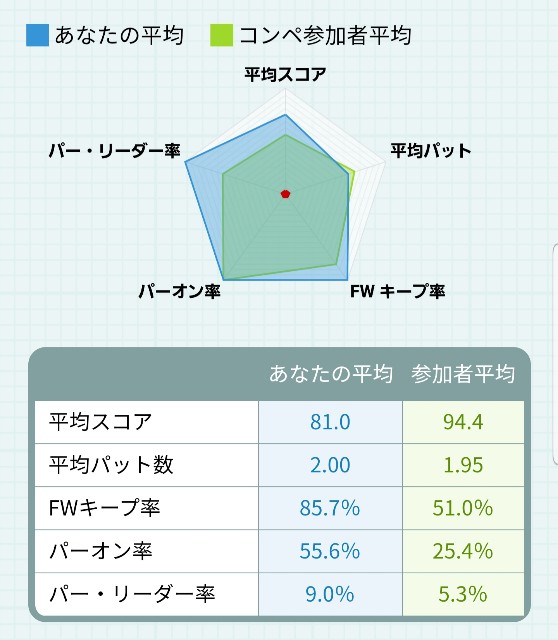 f:id:gol_g:20200623155937j:image f:id:gol_g:20200623155937j:image