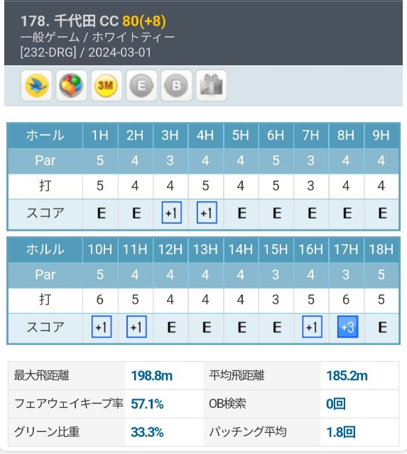 f:id:gol_g:20240301232339j:image f:id:gol_g:20240301232339j:image