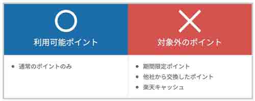 楽天カードポイントで支払いサービス