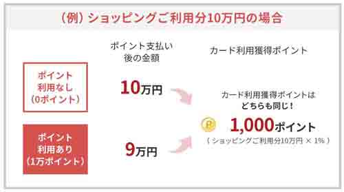 楽天カードポイントで支払いサービス