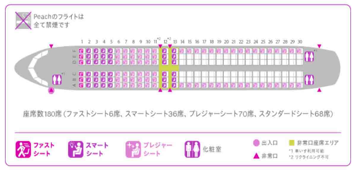 ピーチ（peach）の運賃と座席