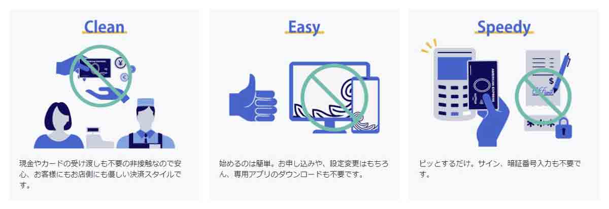 アメックスのタッチ決済 NFCでコンタクトレス