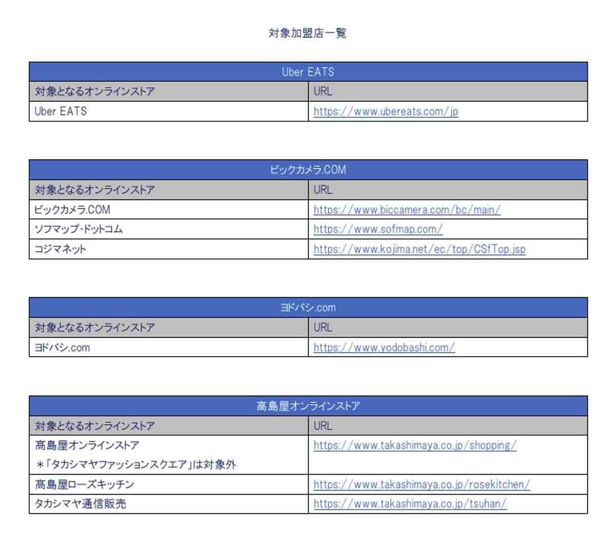アメックス 4つの加盟店で30%キャッシュバック