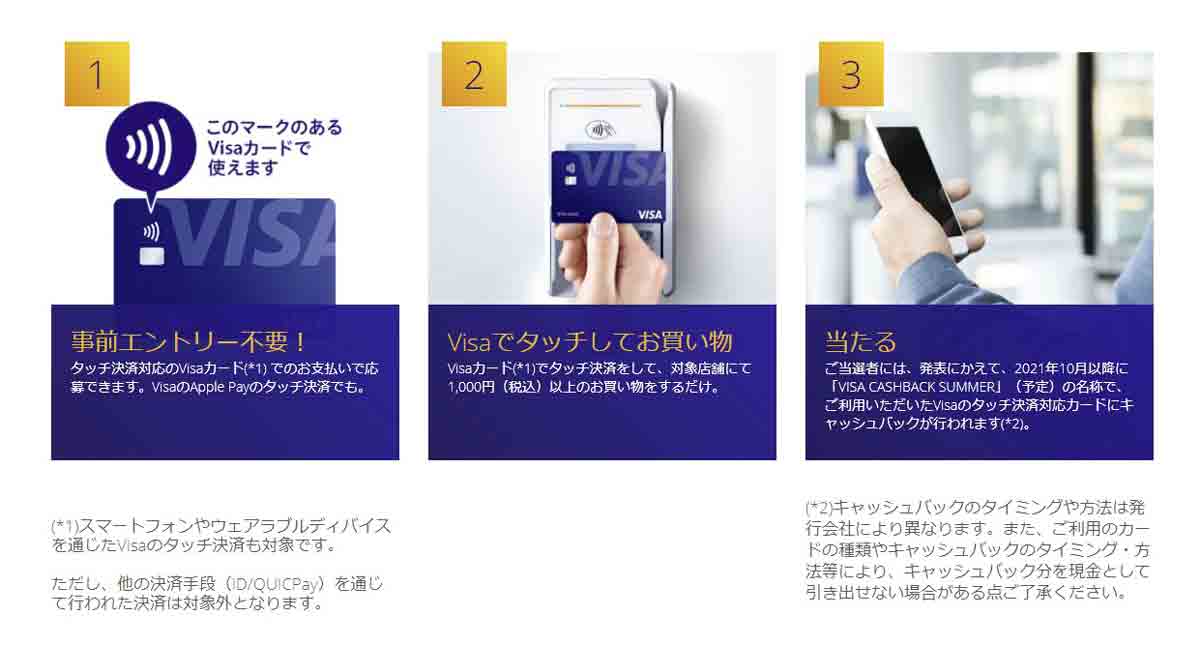 Visaタッチ決済の使い方