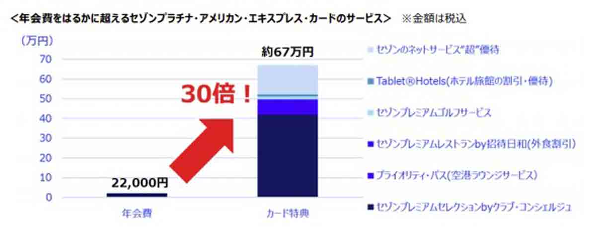 セゾンプラチナアメックス