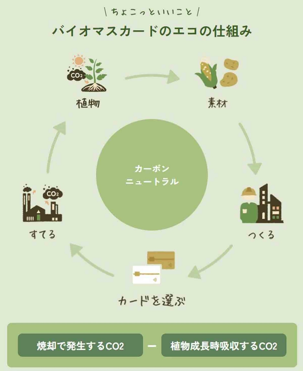 JCBバイオマスゴールドカード