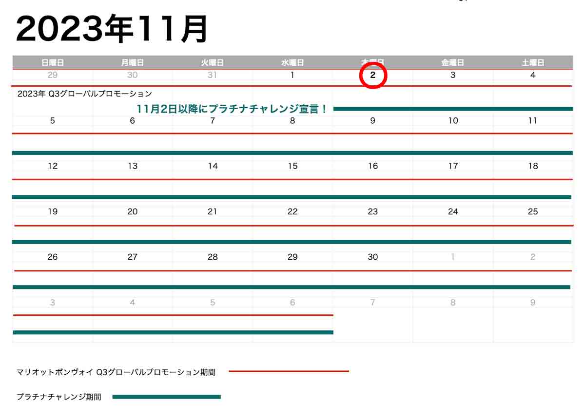 マリオットボンヴォイ プラチナチャレンジ